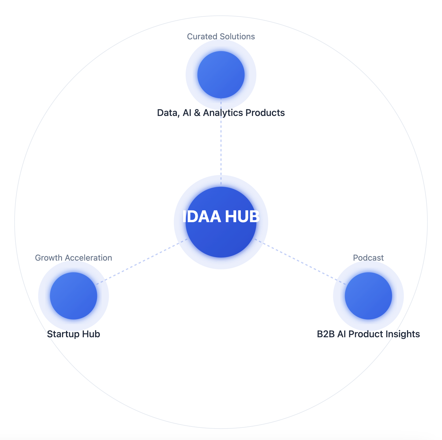 IDAA-IMAGE2 IDAA-IMAGE2